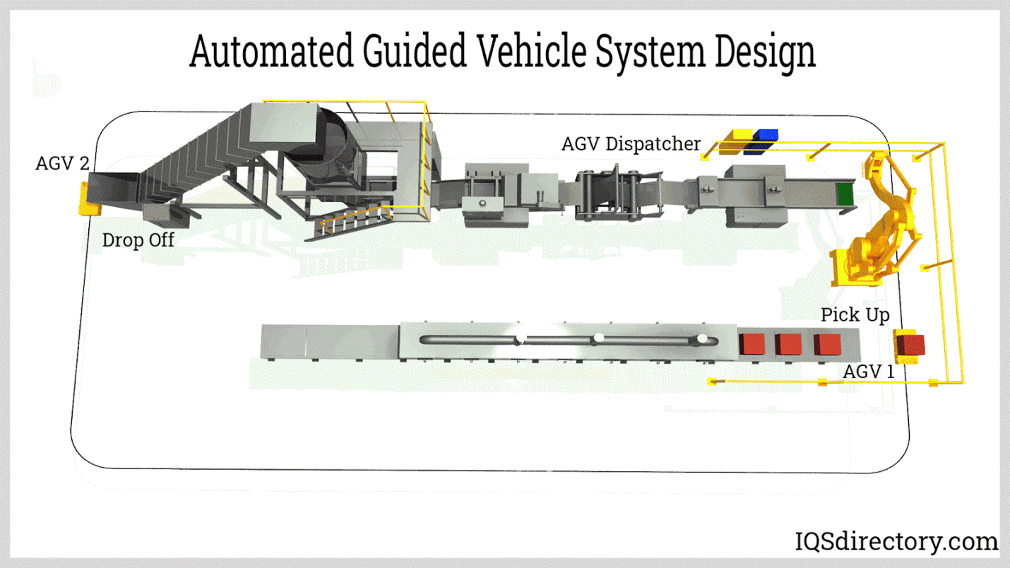 AGVs in warehouse and manufacturing