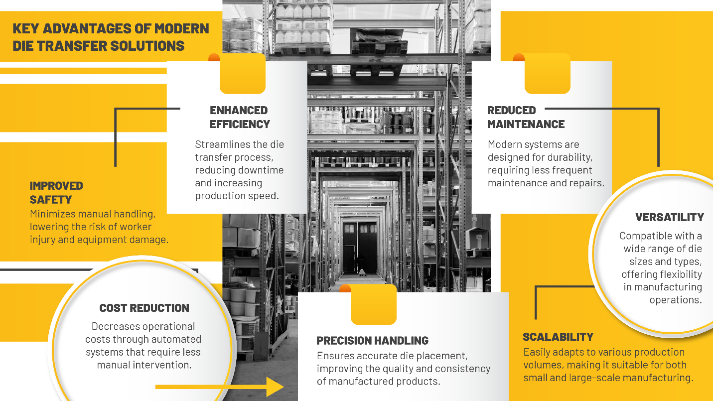 Advantages of Modern Die Transfer Solutions