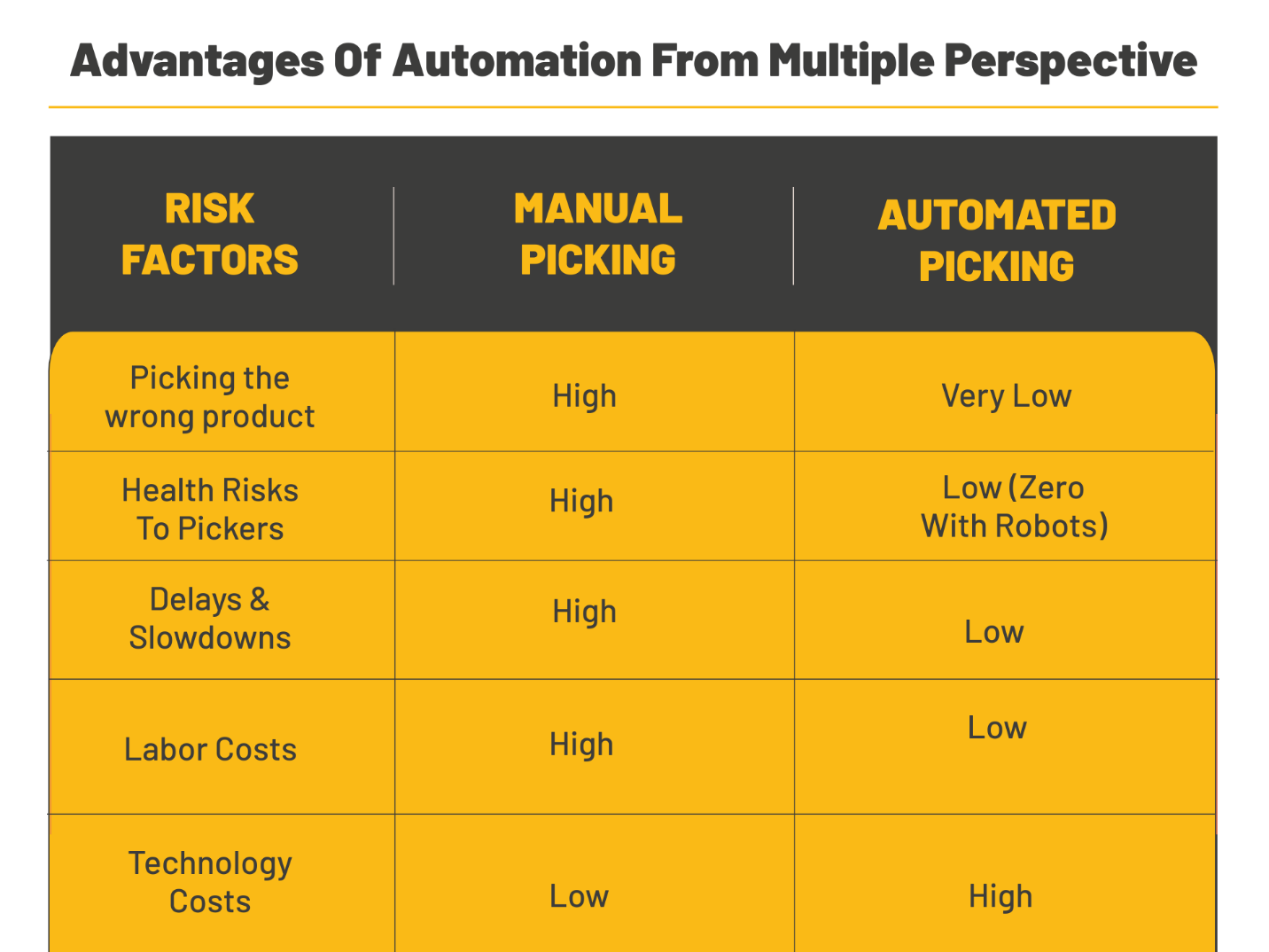 Benefits of automated handling over manual load management