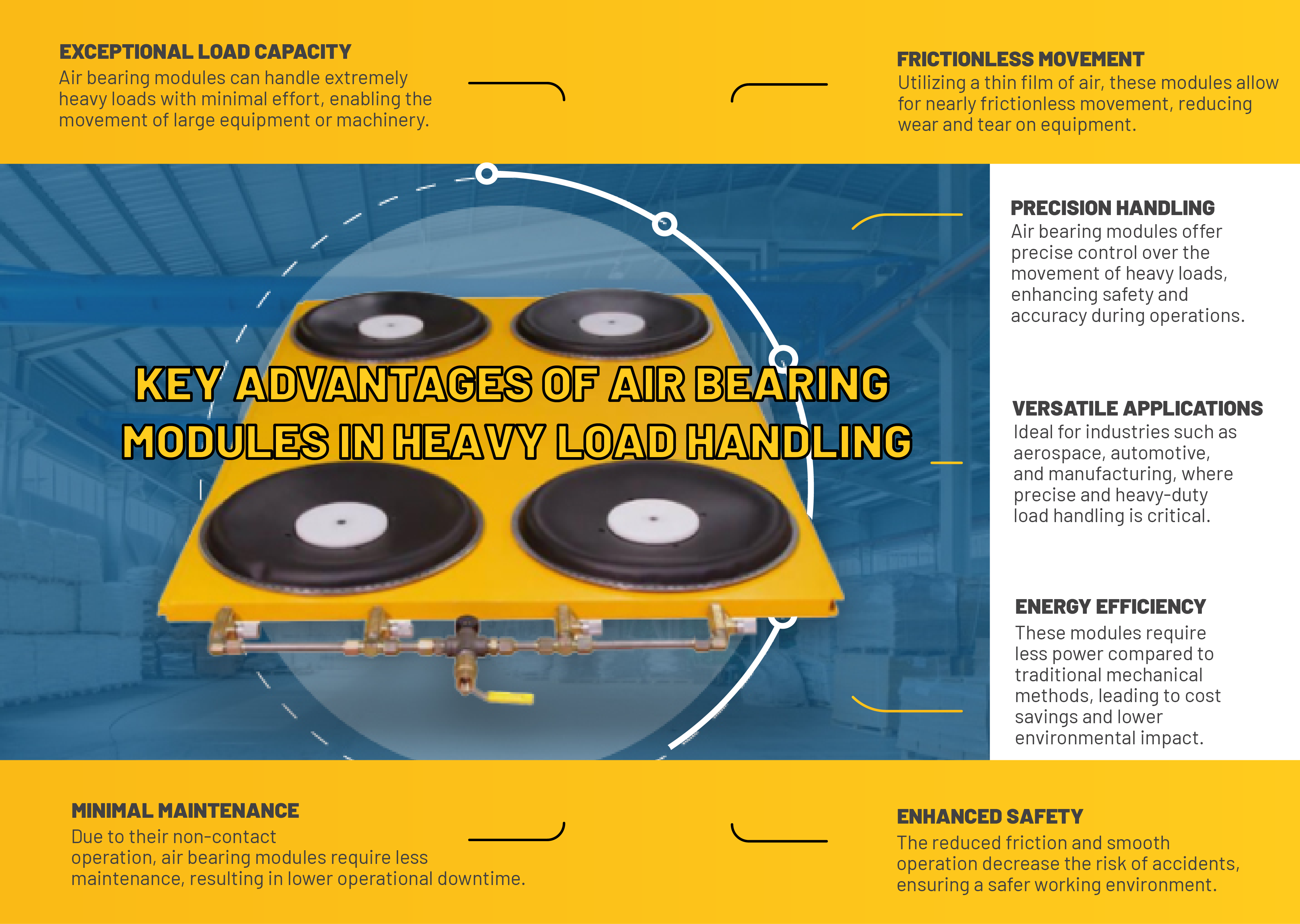 Benefits of air bearing kits