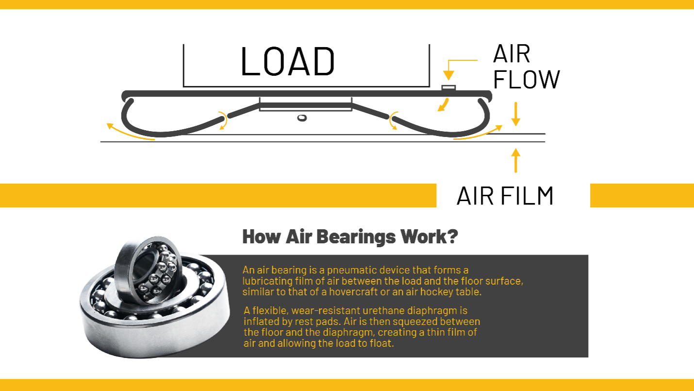 The mechanism of air bearing