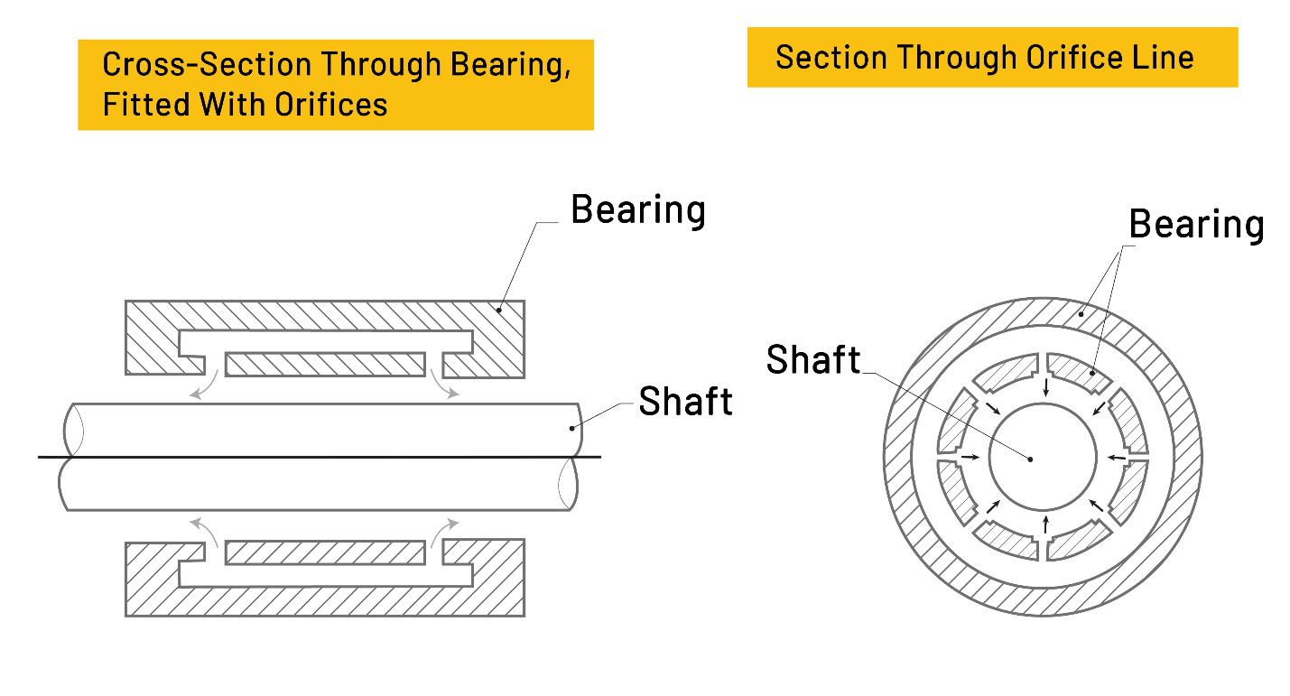 A cut-out diagram of an air bearing