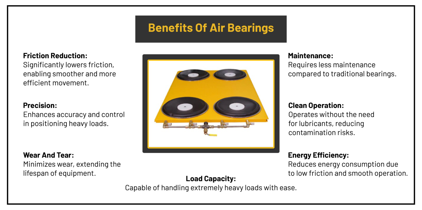 Air bearing benefits