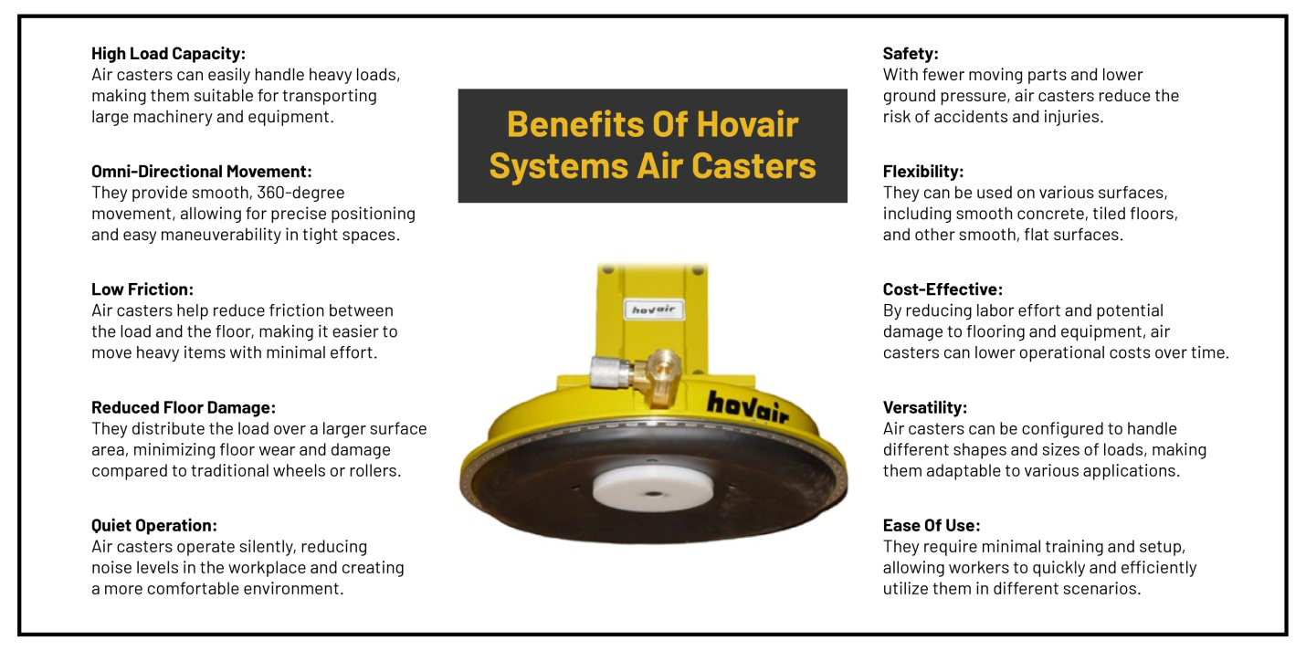 An infographic stating the benefits of Air Casters