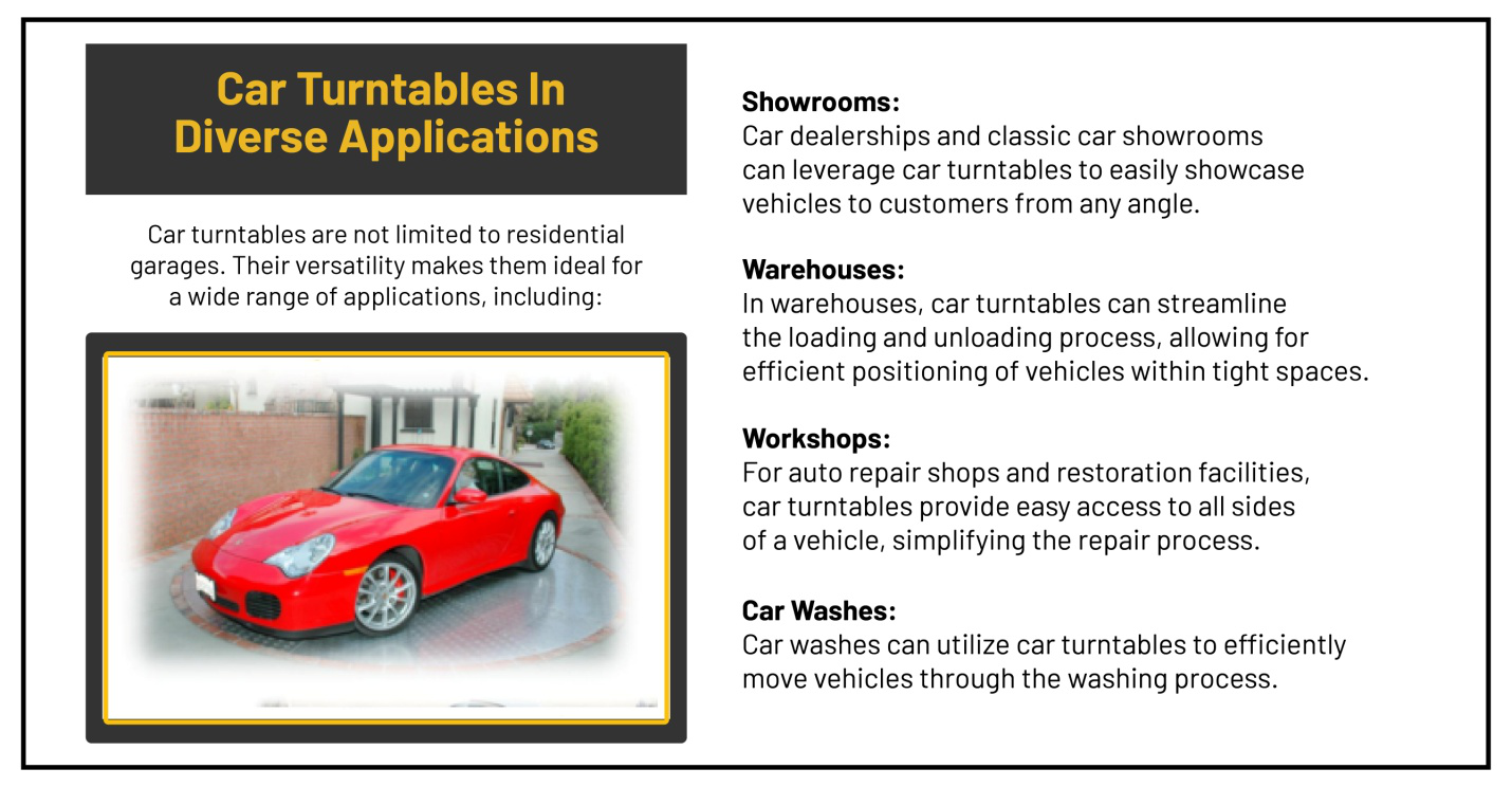 An infographic stating the diverse applications of car turntables