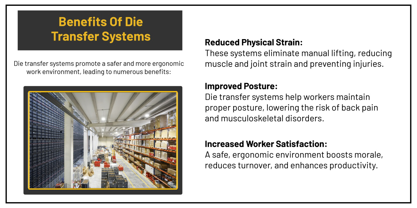 die transfer systems