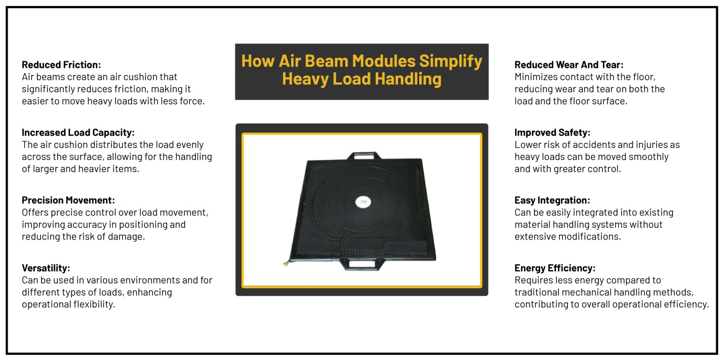 Air beam modules