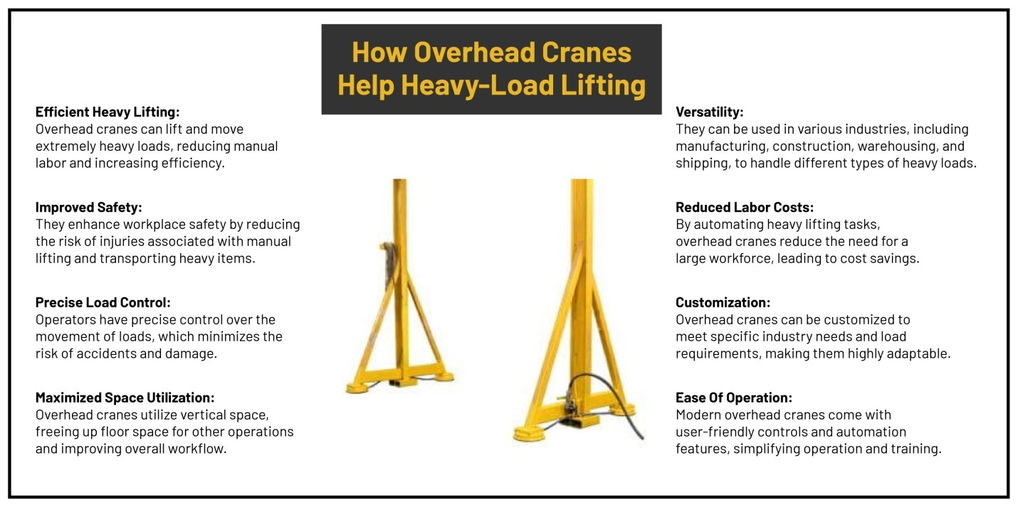 An infographic explaining how overhead cranes help in load lifting