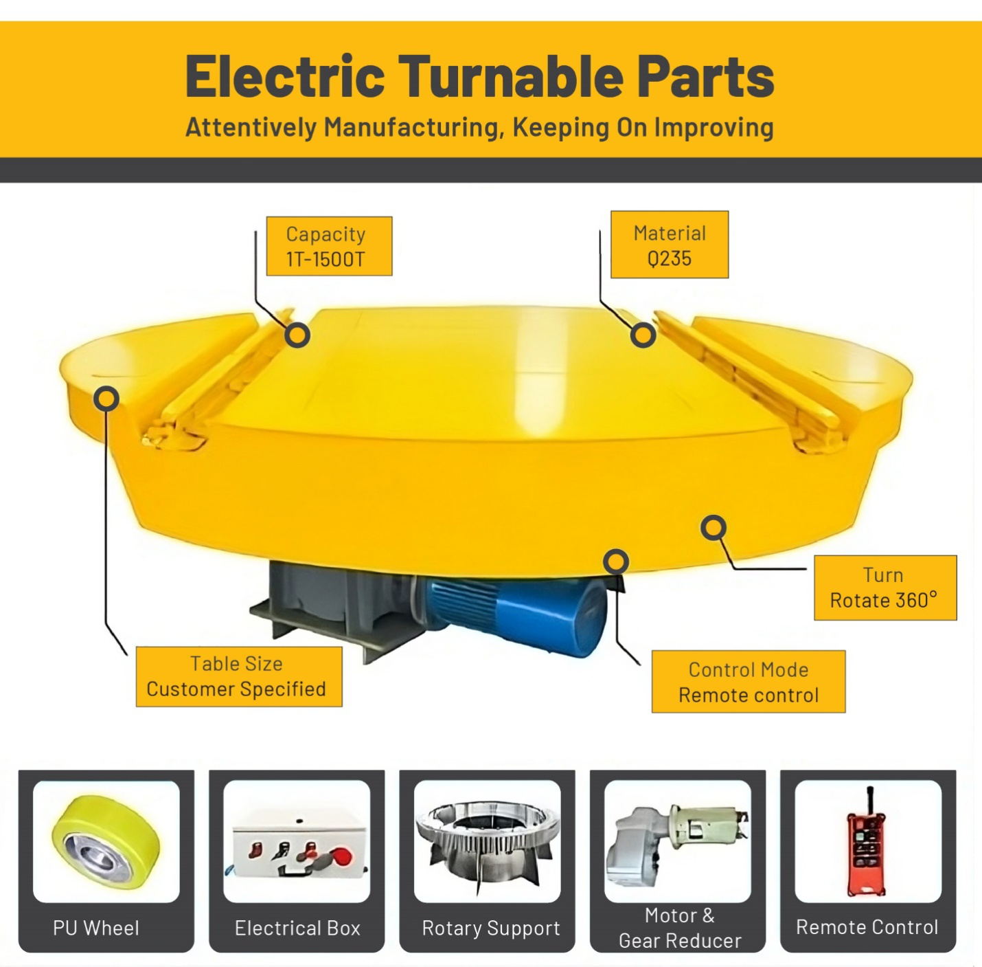 Electro-magnetically powered turntable