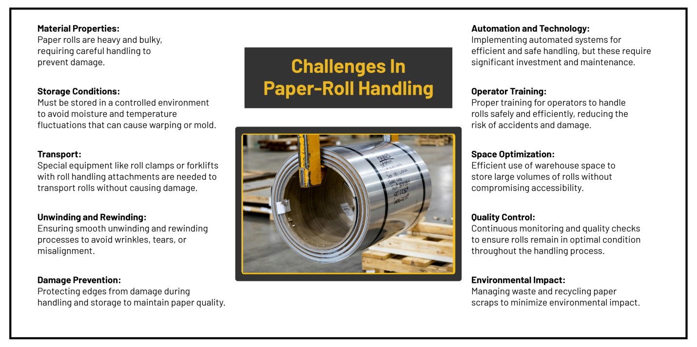 infographic for paper roll handling