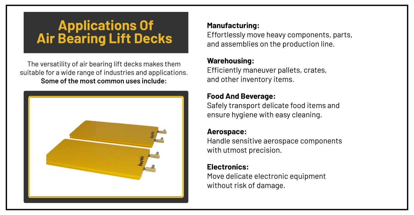 An infographic stating the applications of air bearing lift decks