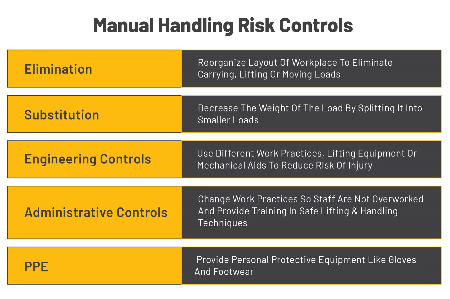 A control plan to prevent manual handling risks