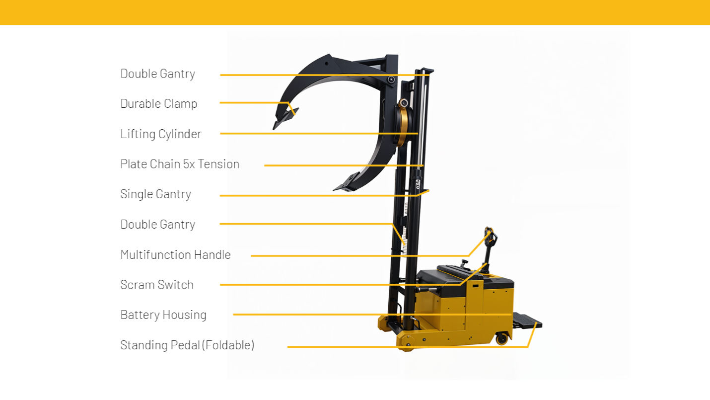 Paper roll handling equipment