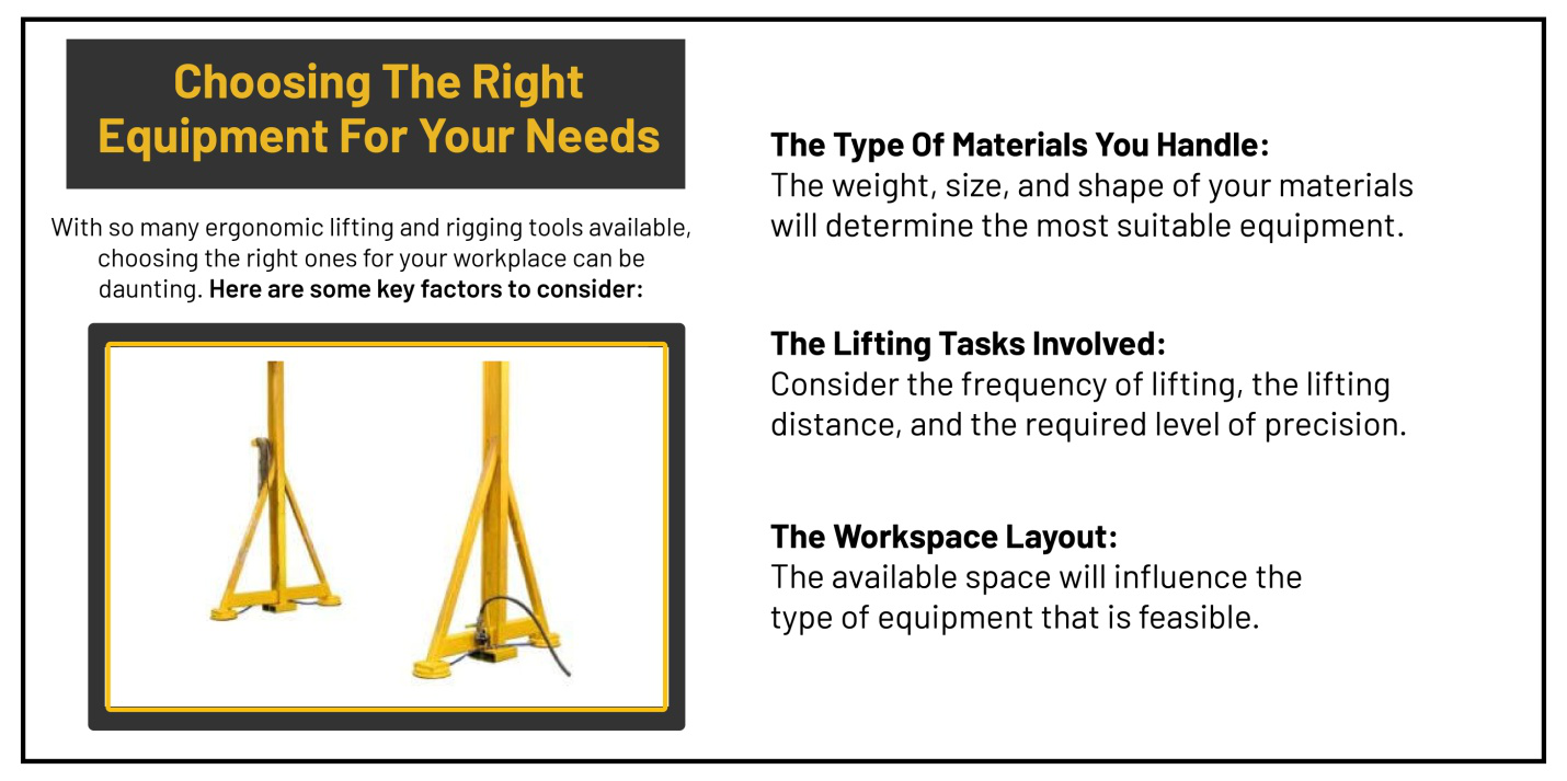An infographic explaining how to choose the right equipment for your needs