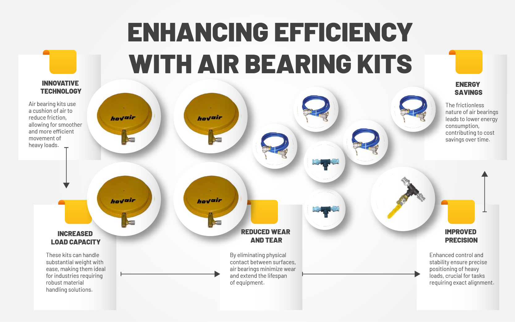 enhancing efficiency with air bearing kits