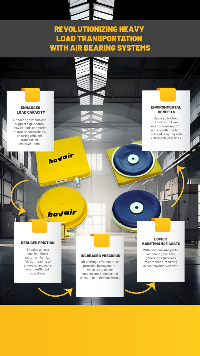 Air bearing systems in heavy load transportation