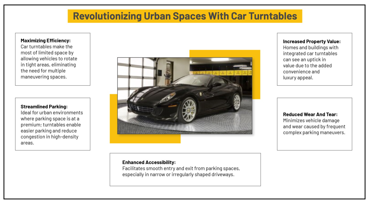 Revolutionizing urban spaces with car turntables