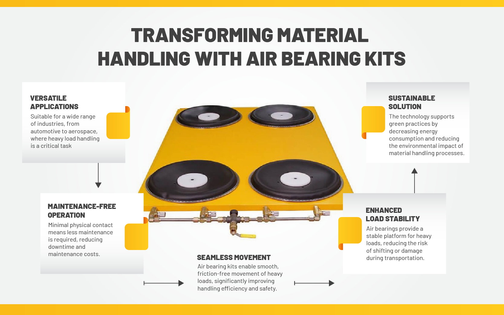 material handling with air bearing kits
