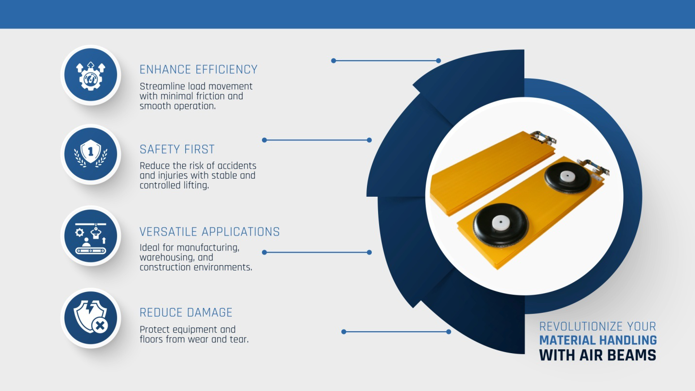Revolutionize your material handling with air beams