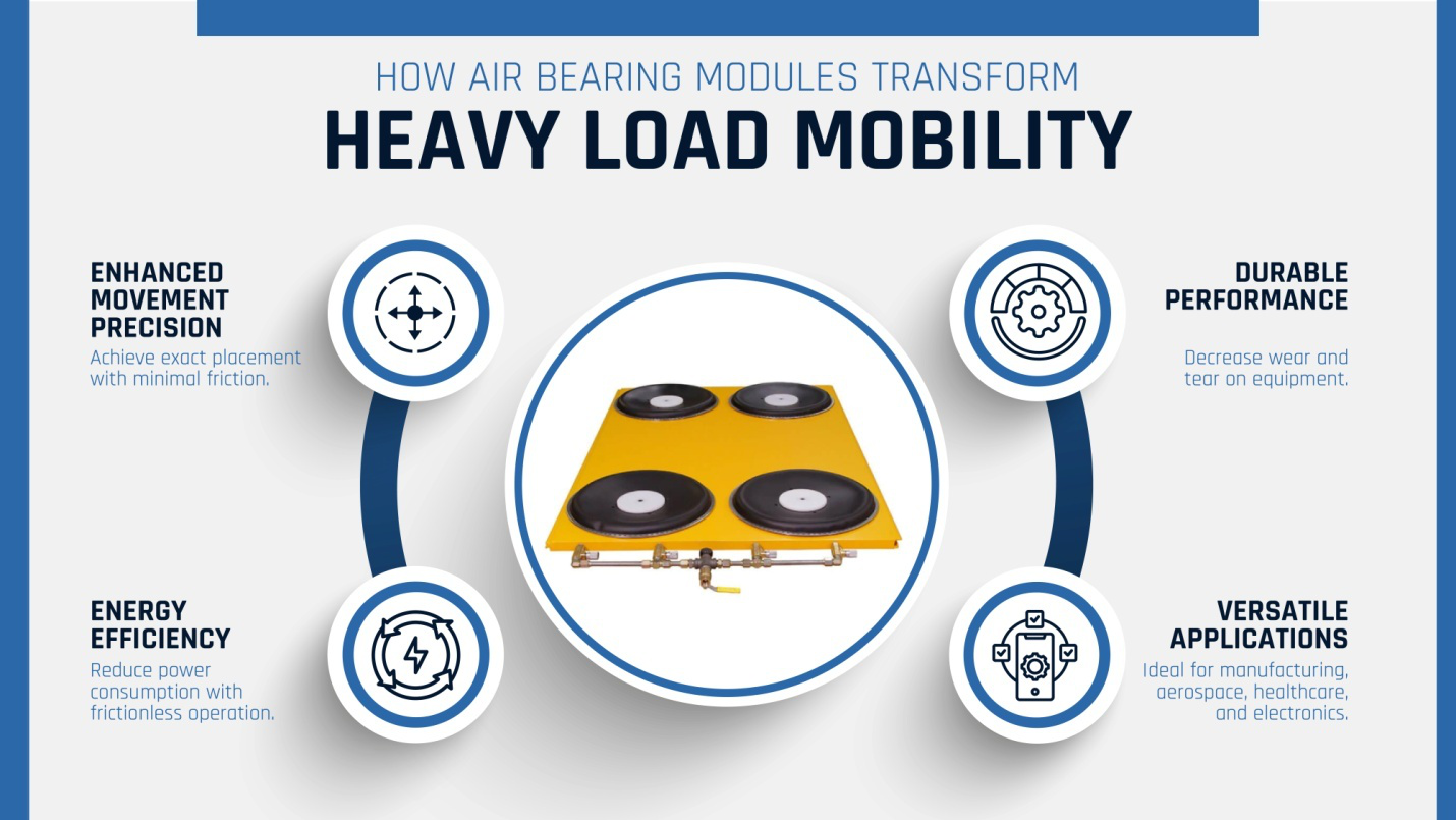 How air bearing modules transform