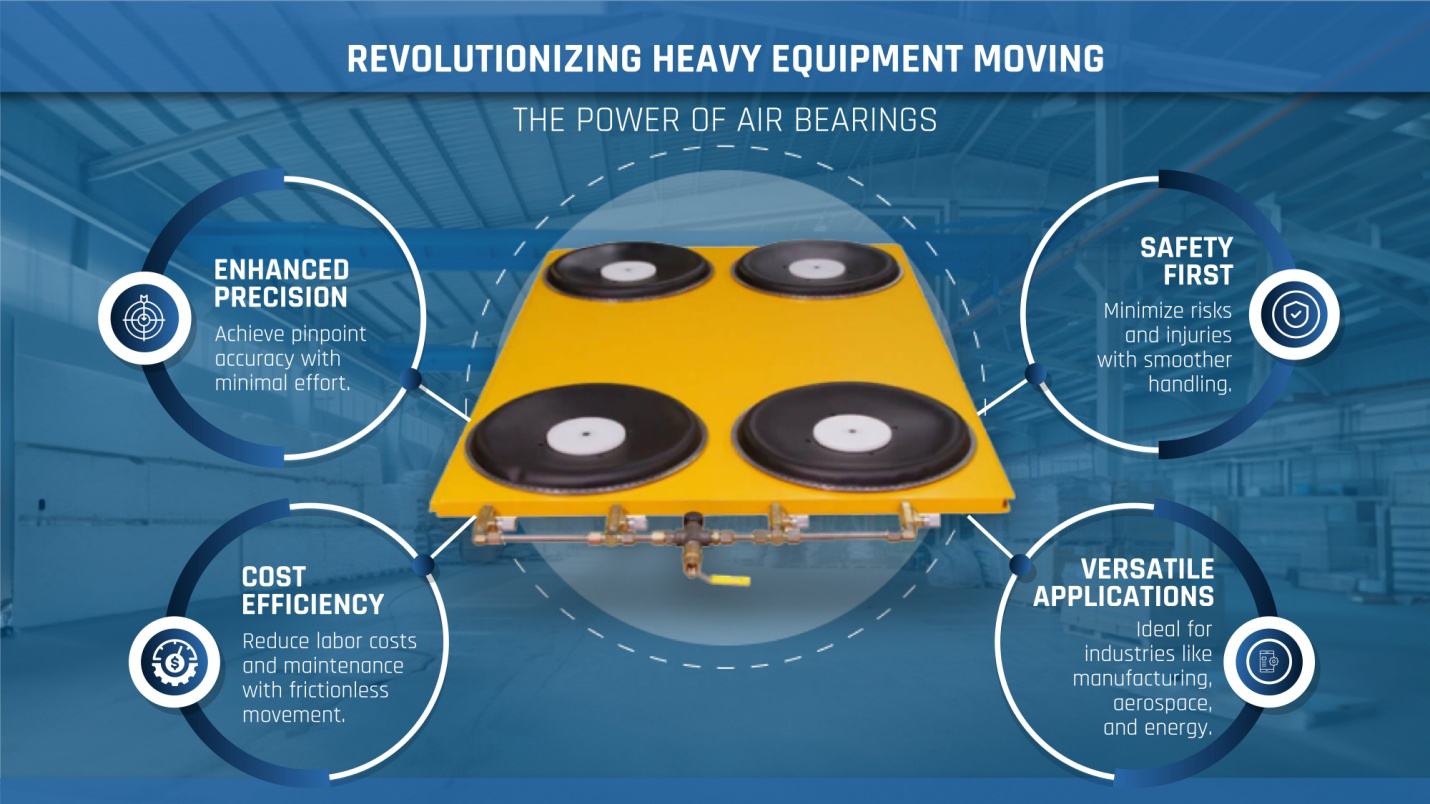 Revolutionizing heavy equipment moving