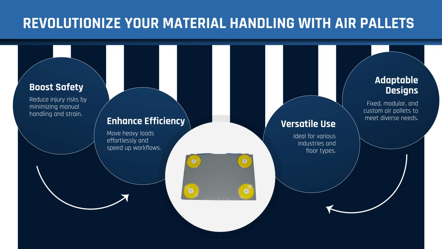 Revolutionize your material handling with air pallets