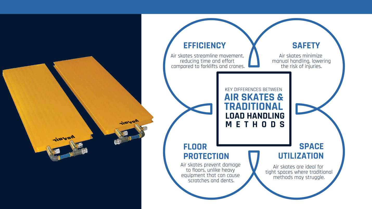 Differences between air skates and traditional load handling methods