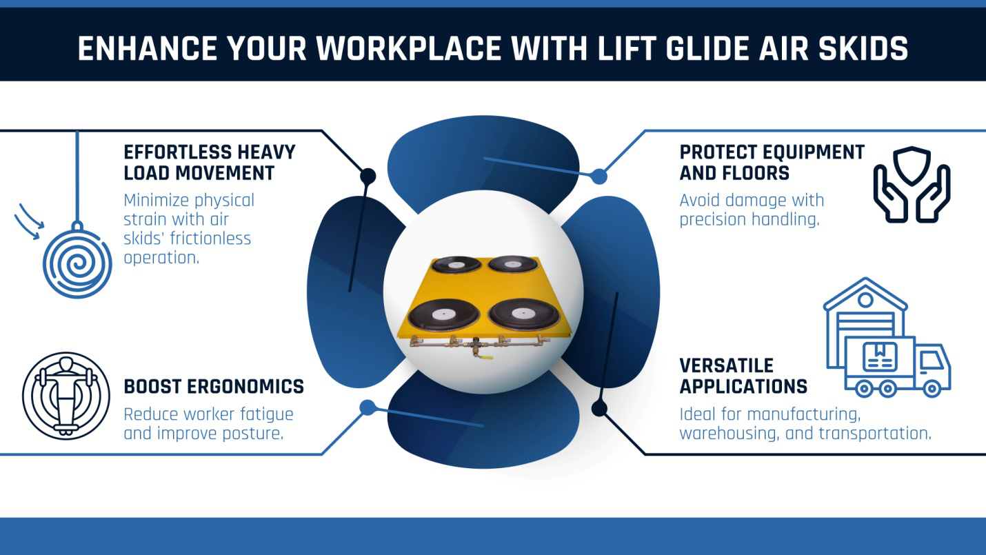 Enhance your workplace with lift glide air skids