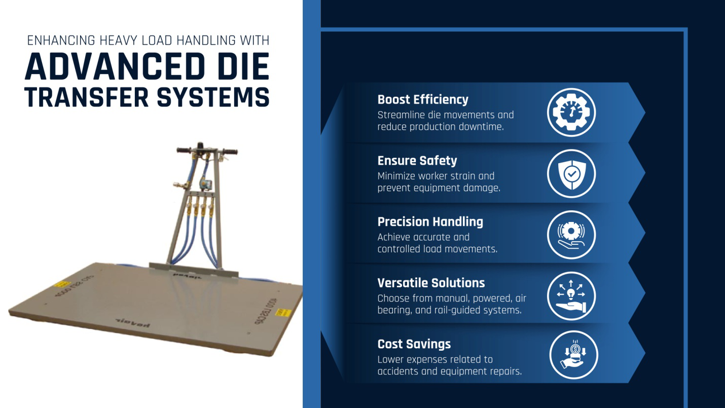 Enhancinh heavy load handling with advanced die transfer systems