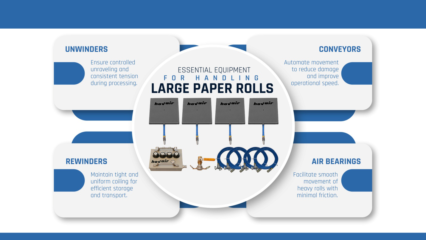 Essential equipment for handling large paper rolls