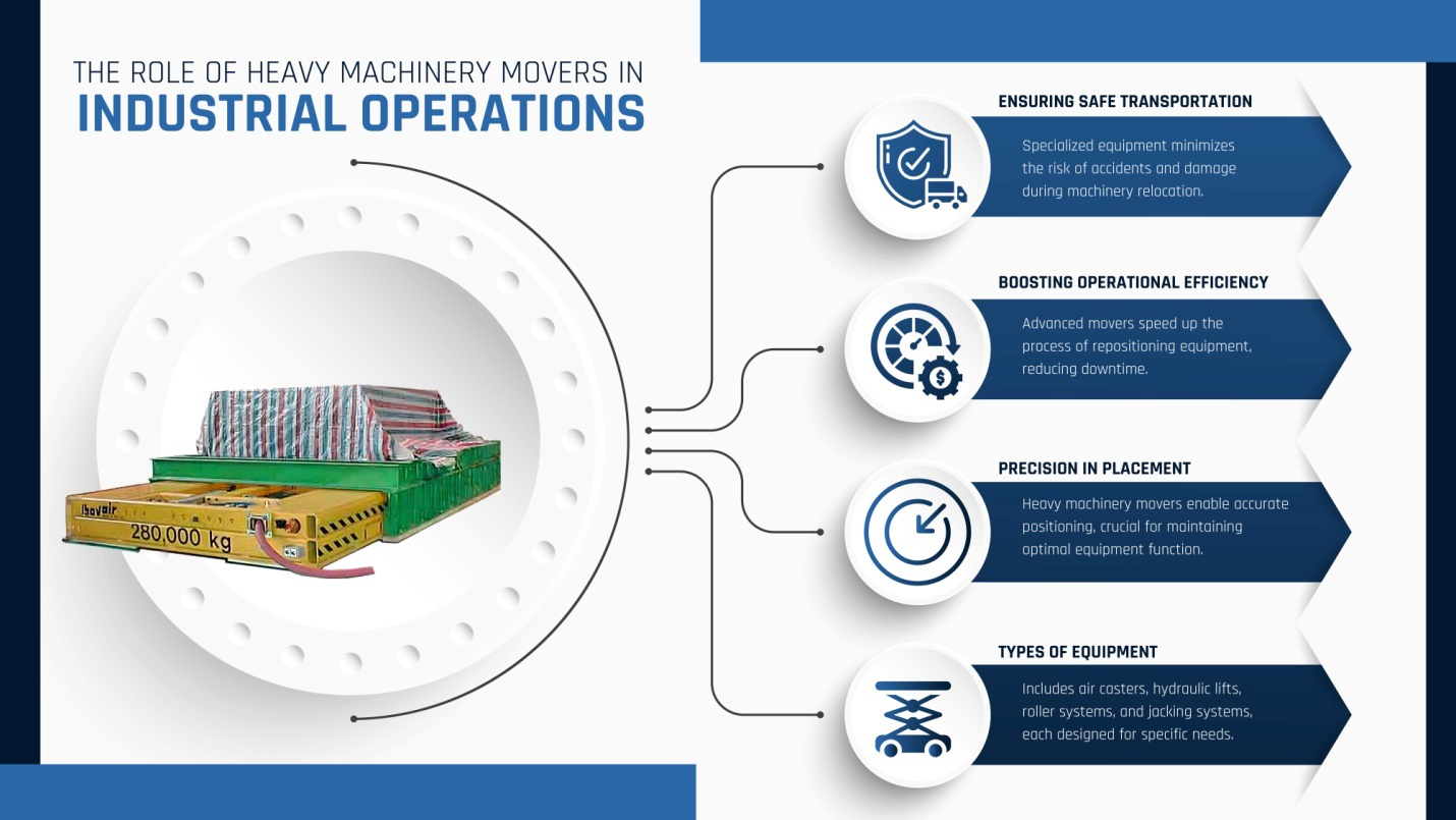 The role of heavy machinery movers