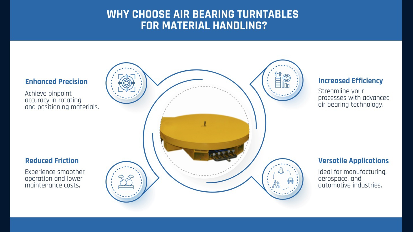 Why choose air bearing turntable for material handling