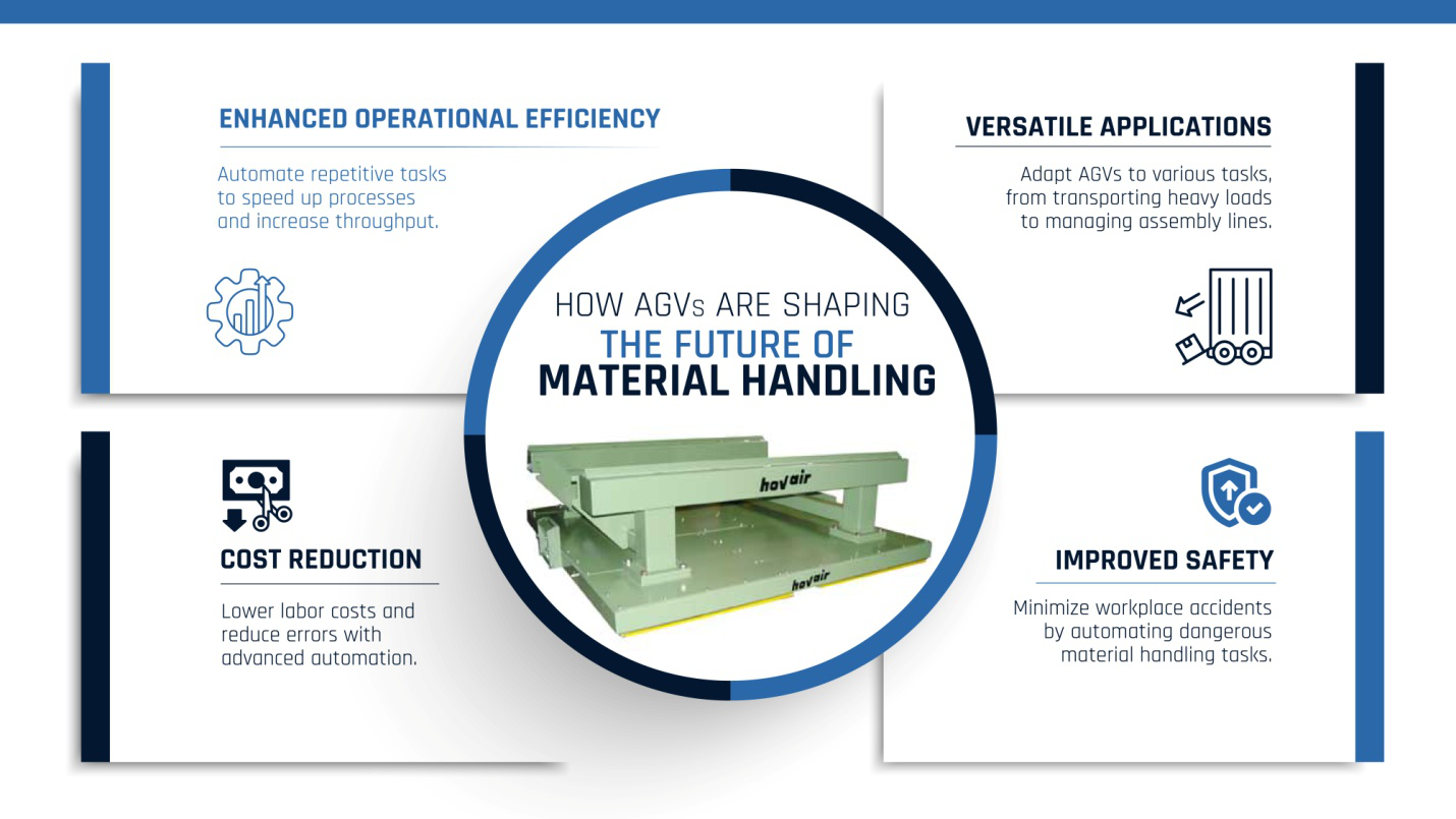 How AGVs are shaping the future of material handling