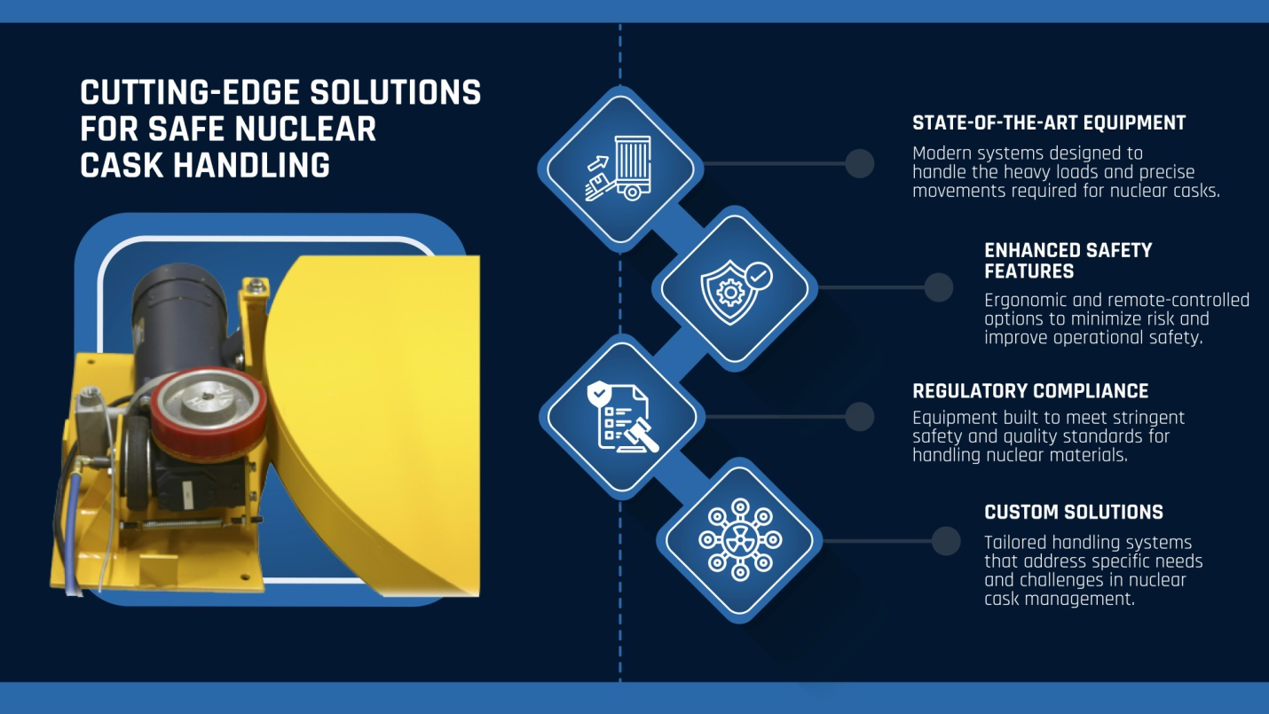 Cutting-edge solutions for safe nuclear cask handling