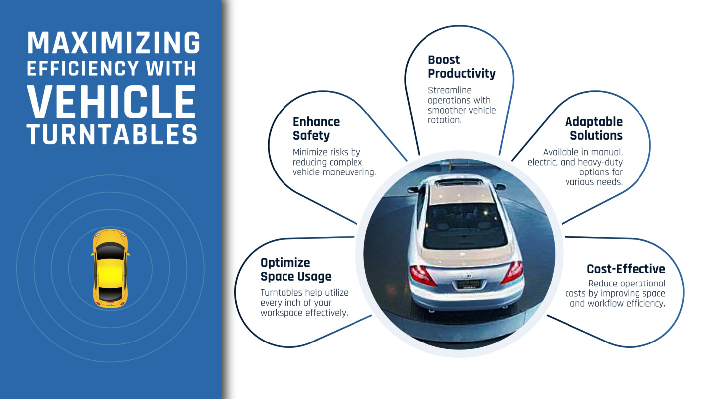 Maximizing efficiency with vehicle turntables