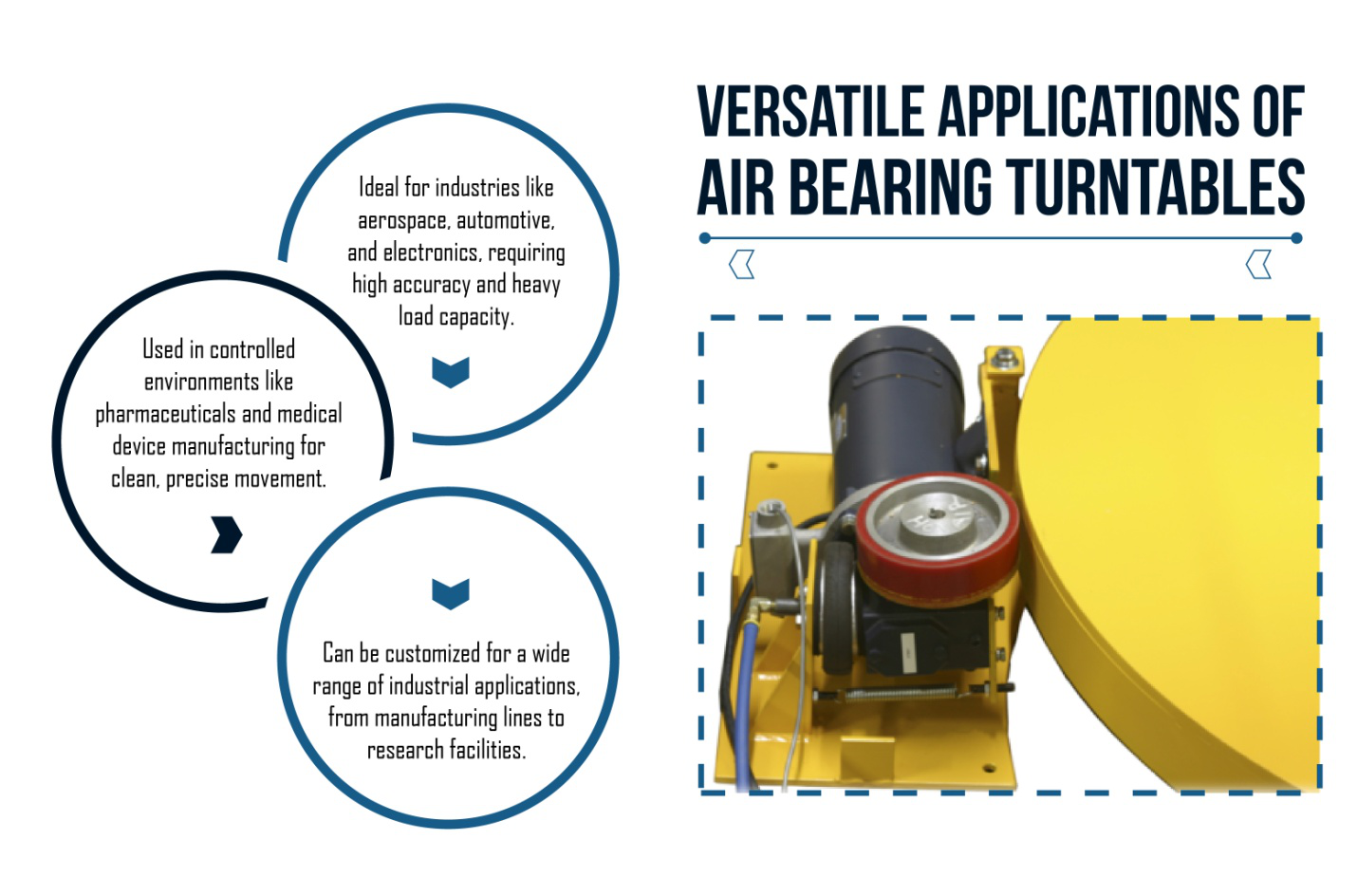 Versatile applications of air bearing turntable