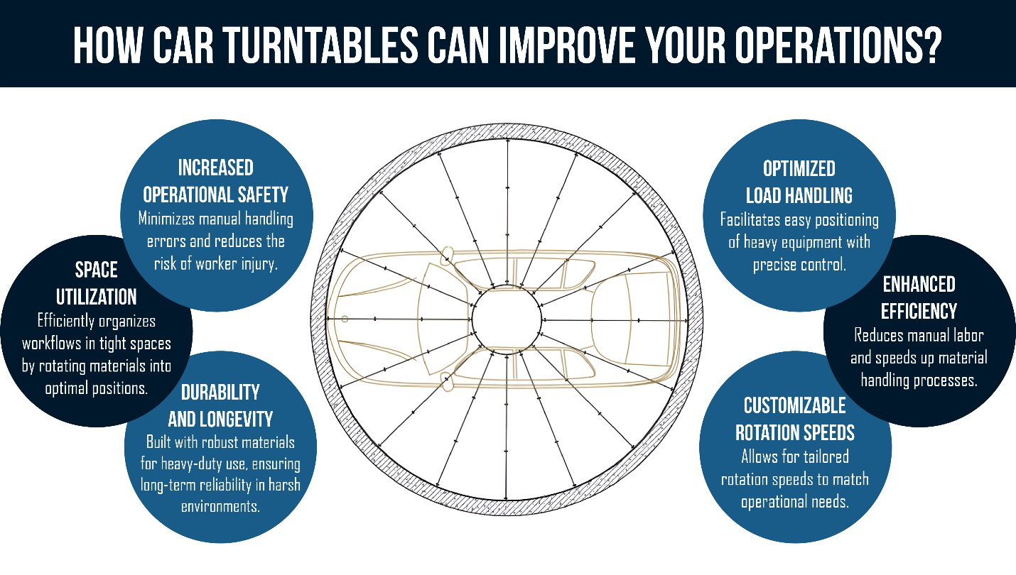 benefits of a vehicle turntable