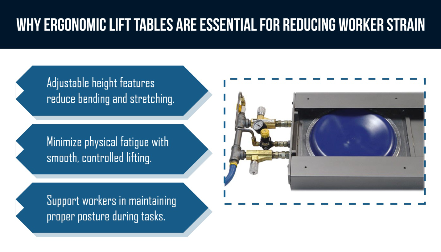 ergonomic lift tables are essential for reducing worker strain