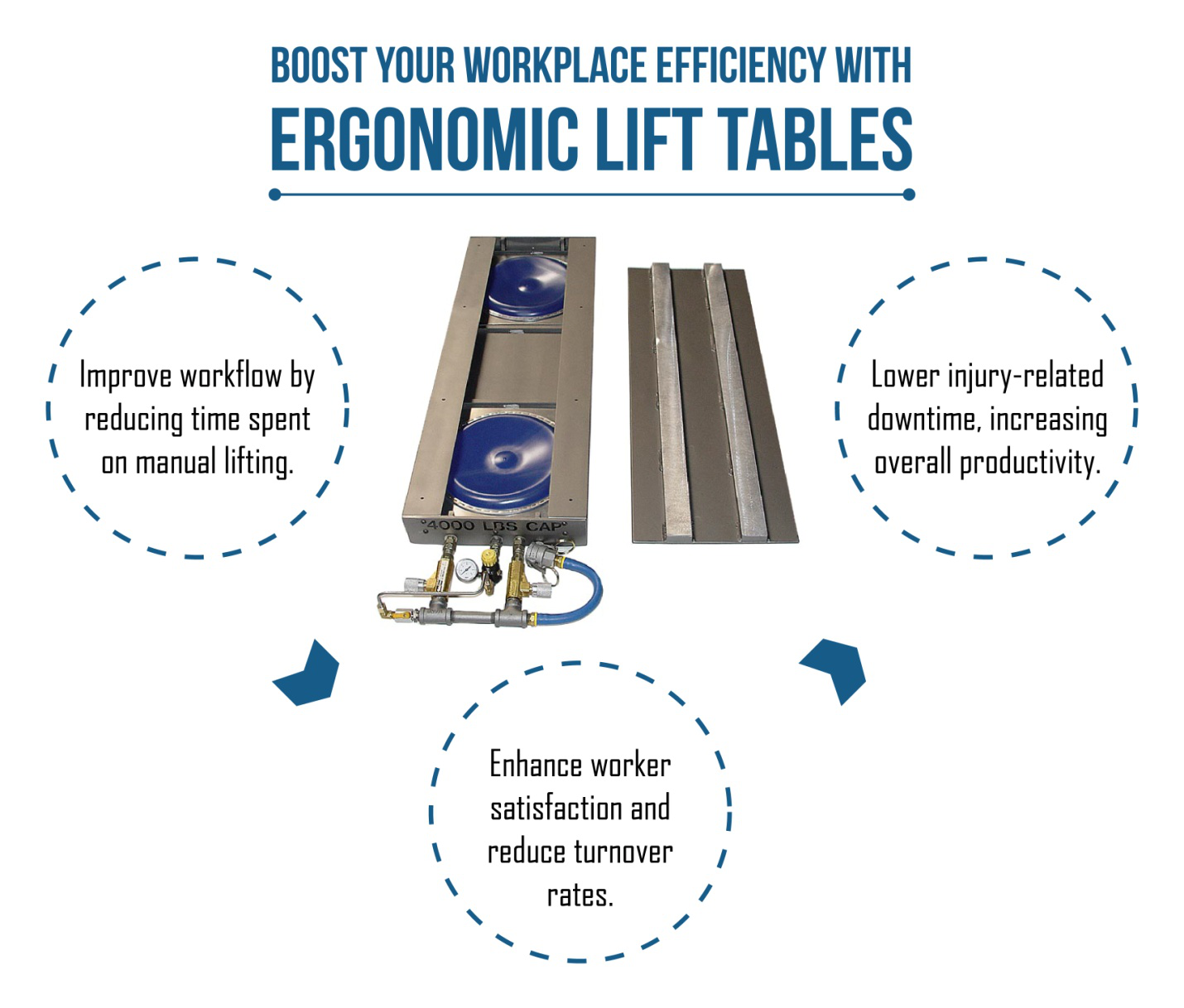 Workplace efficiency with ergonomic lift tables