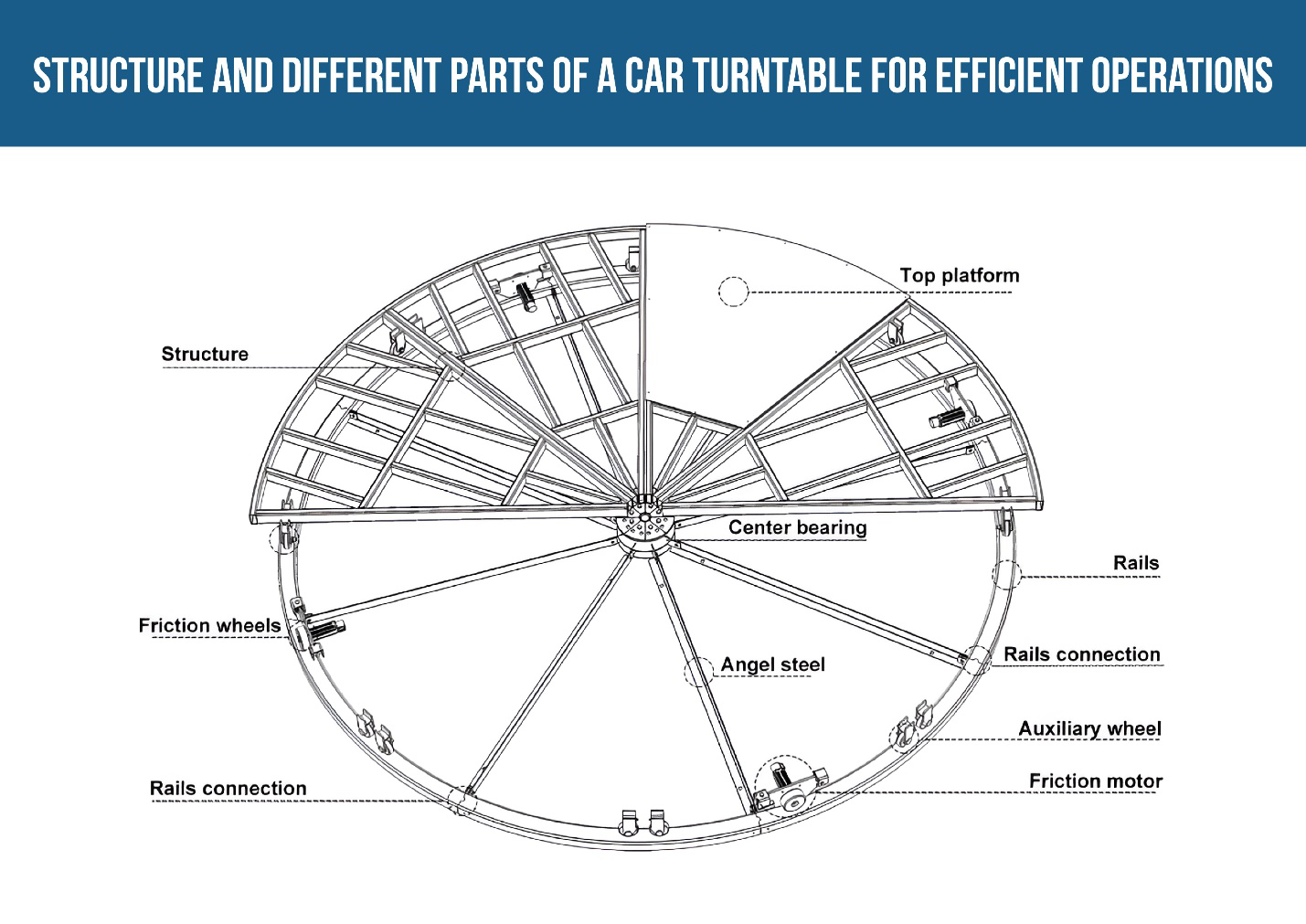 Different parts of a car turntable