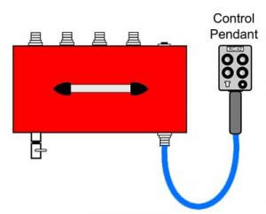red-remote-control-diagram-300x242