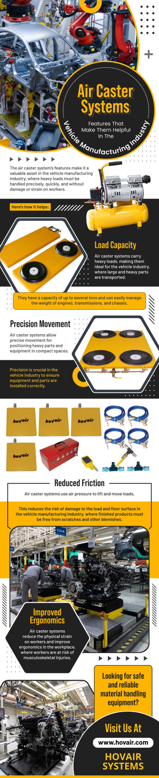 Air Caster Systems: Features That Make Them Helpful In The Vehicle Manufacturing Industry