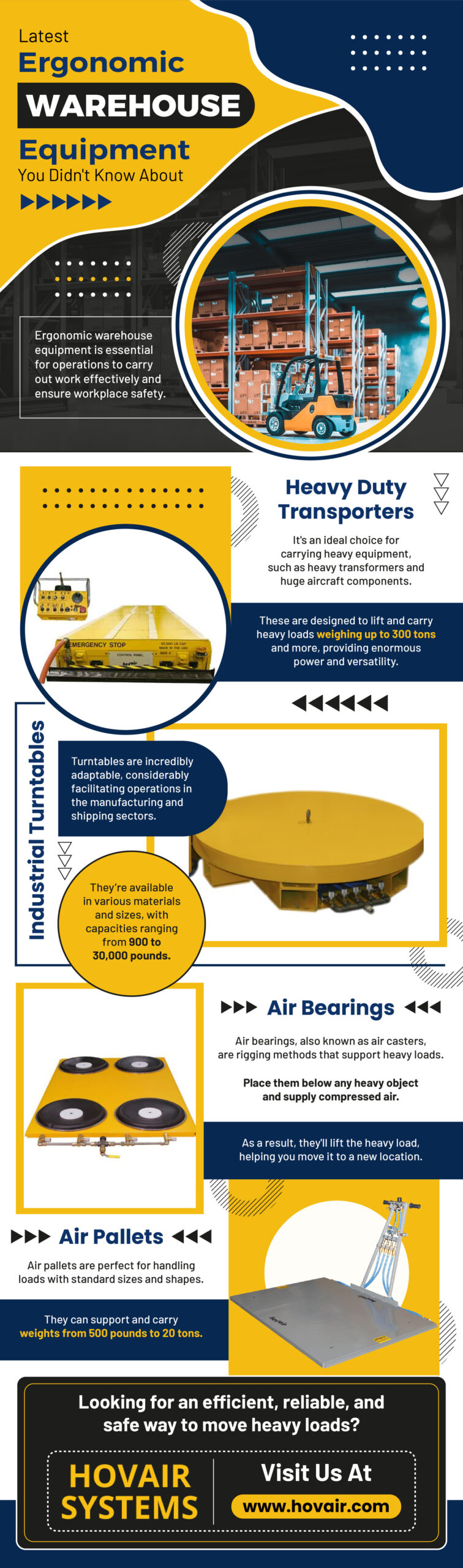 Latest Ergonomic Warehouse Equipment You Didn't Know About
