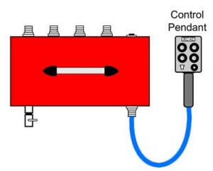 An air caster remote control unit