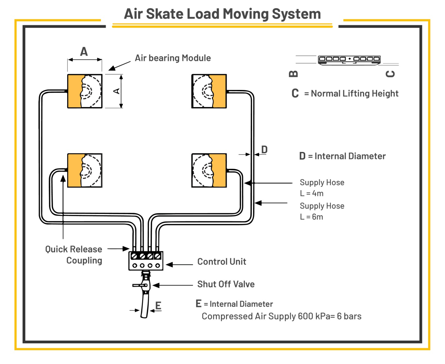 : An inforgraphic stating the benefits of air skates