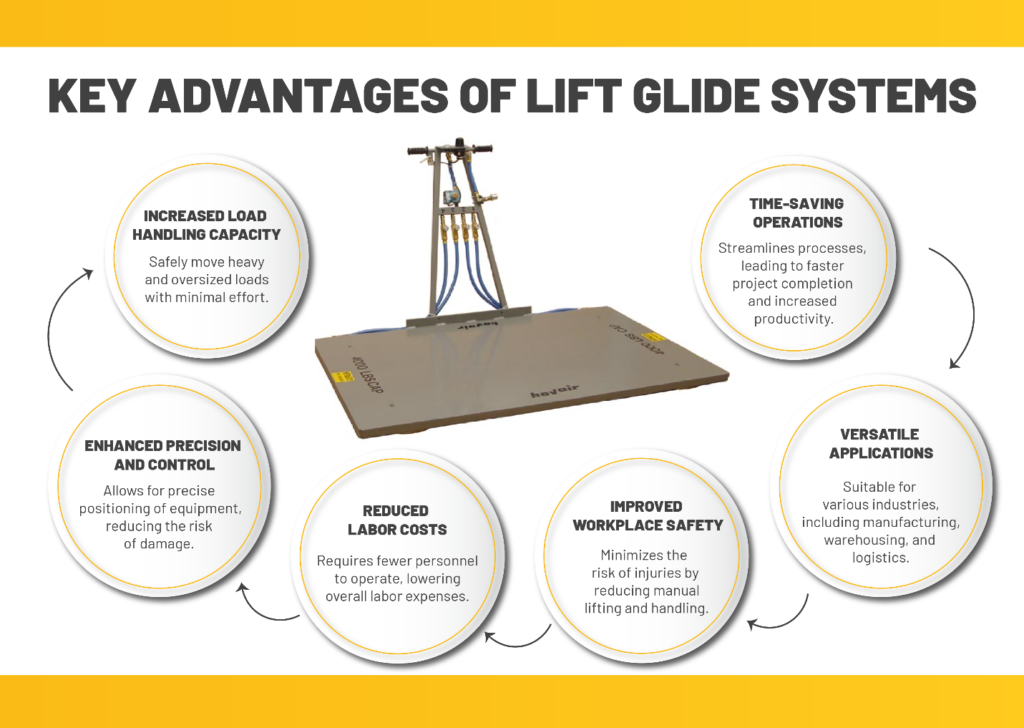 Lift glide systems for material management