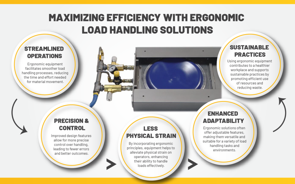 Optimizing Load Handling with Ergonomic Equipment - Hovair Systems
