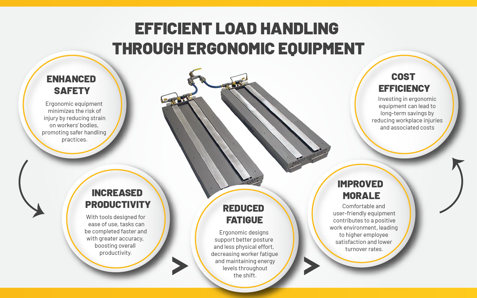 Optimizing Load Handling with Ergonomic Equipment - Hovair Systems