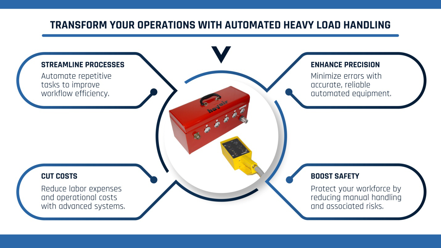 Maximizing Uptime with Automated Handling of Heavy Loads - Hovair Systems