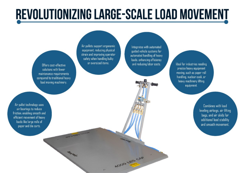 Hovair Systems' air pallets revolutionize large-scale load movement, improving efficiency and safety.